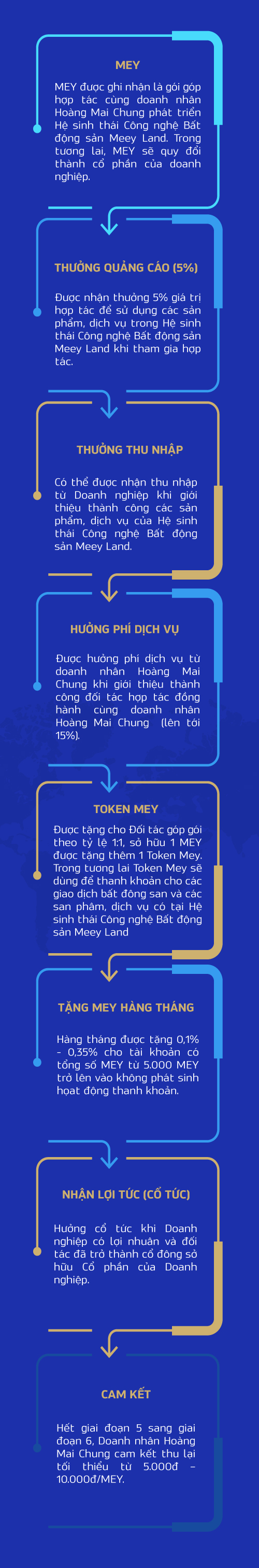LỢI-ÍCH-KHI-THAM-GIA
